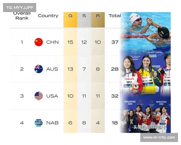 新加坡世锦赛三项世界纪录破，泳坛进入新周期